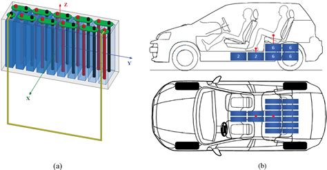 electric car rf reading|electric car magnetic fields.